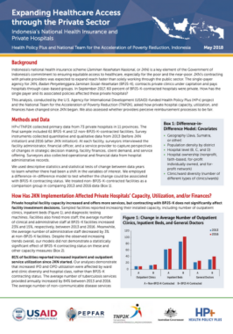 Expanding Healthcare Access
through the Private Sector
Indonesia’s National Health Insurance and Private Hospitals