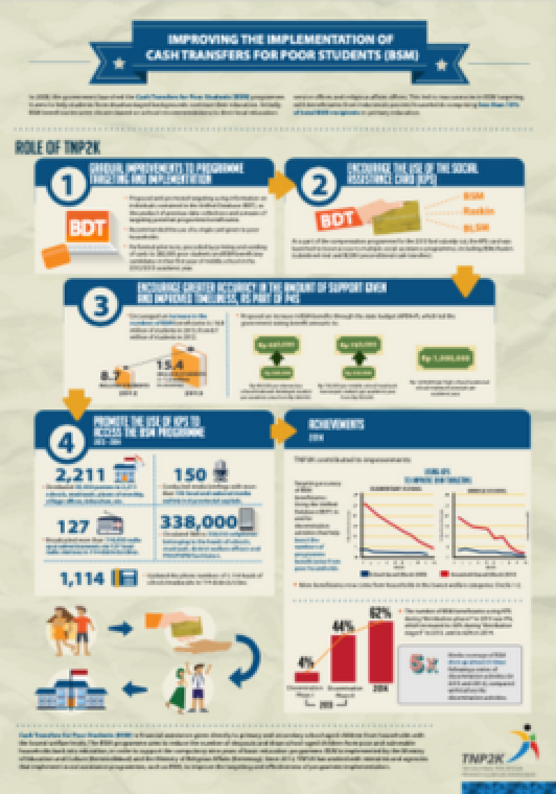 Improving The Implementation of Cash Transfers For Poor Students (BSM)