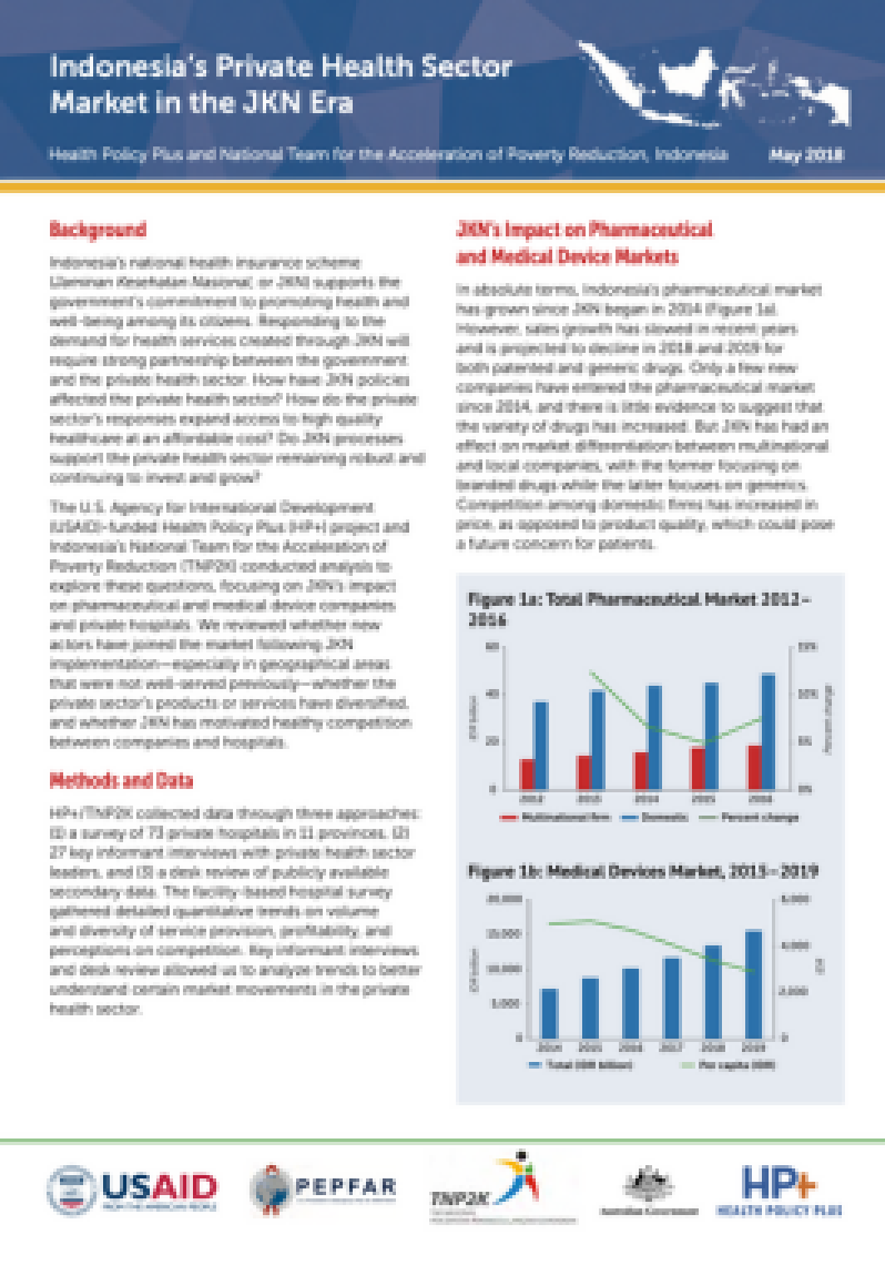 Indonesia’s Private Health Sector Market in the JKN Era