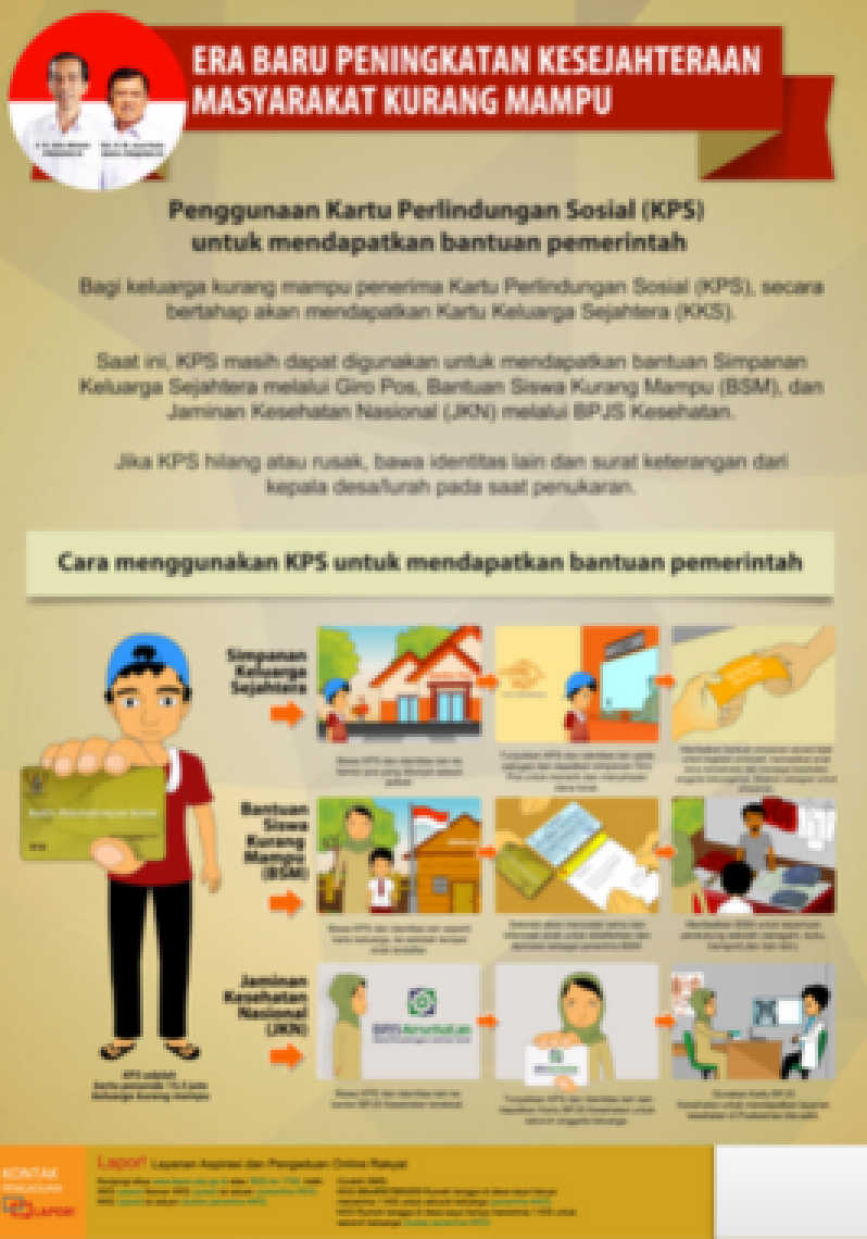 Penggunaan Kartu Perlindungan Sosial (KPS) untuk Mendapatkan Bantuan Pemerintah