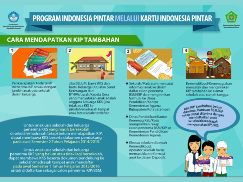 Program Indonesia Pintar Melalui Kartu Indonesia Pintar