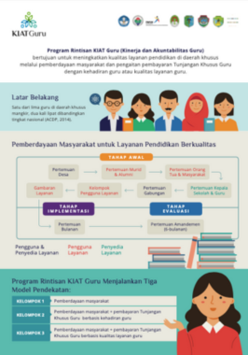 Program Rintisan KIAT Guru (Kinerja dan Akuntabilitas Guru)