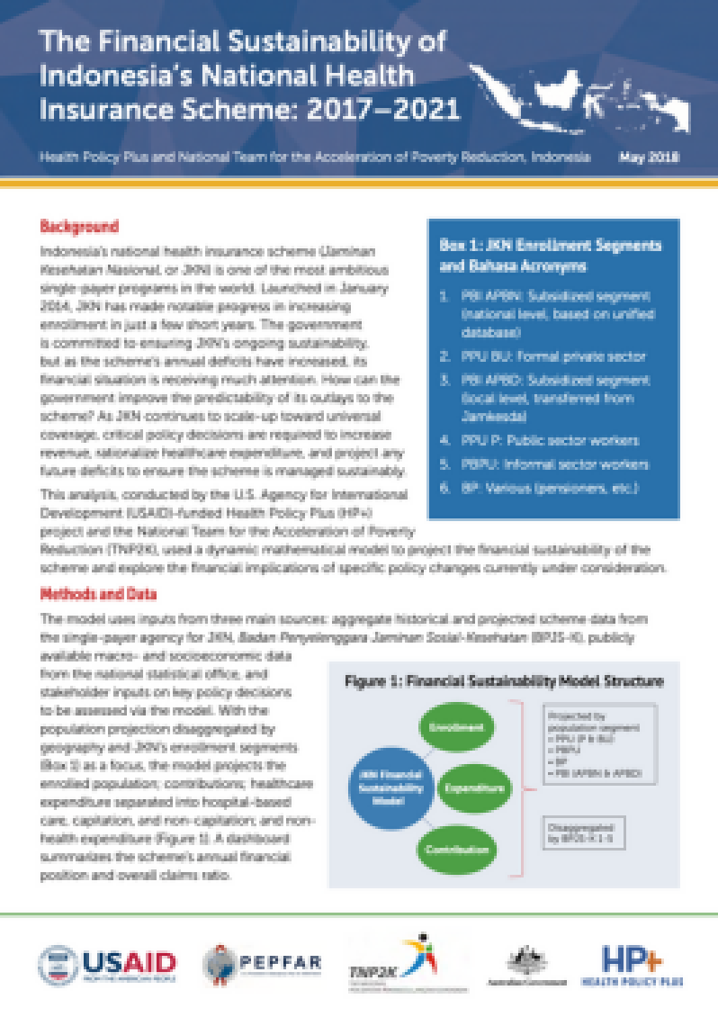 The Financial Sustainability of Indonesia’s National Health Insurance Scheme: 2017–2021