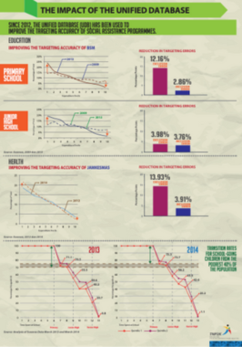 The Impact Of The Unified Database